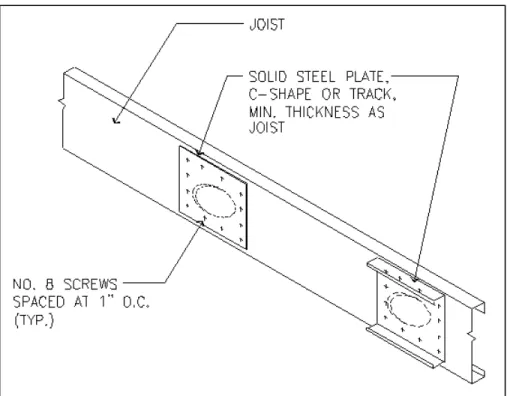FIGURE R804.2.5.3  WEB HOLE PATCH 