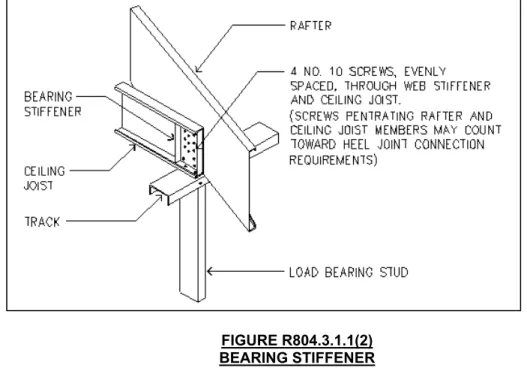 FIGURE R804.3.1.1(2)  BEARING STIFFENER 
