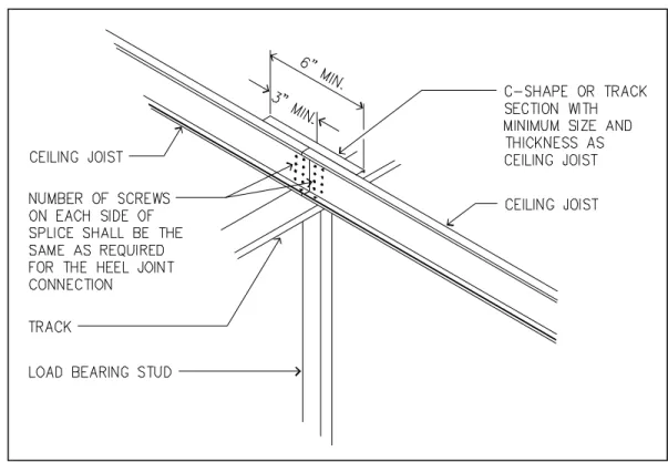 FIGURE R804.3.1.5  SPLICED CEILING JOISTS