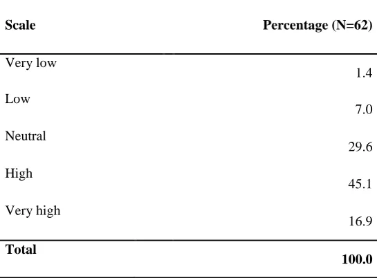 Table 3: Knowledge on Assessing the Condition of a  Building 