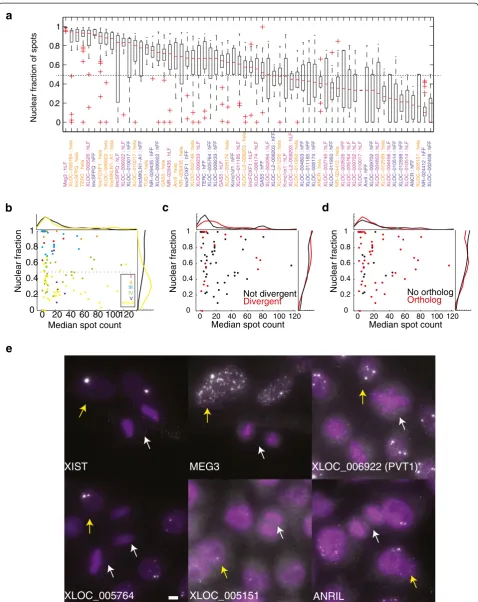Figure 3 (See legend on next page.)