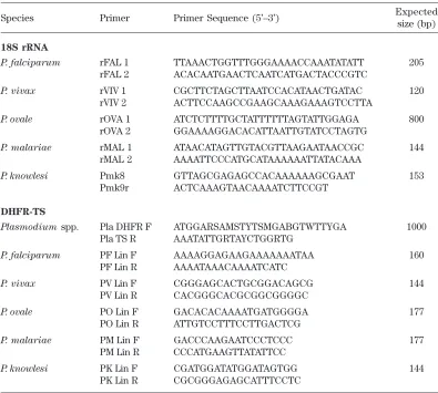 Table 2. Number of samples with various malaria species detected by microscopy and PCR