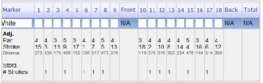 Figure 9 - Hole-by-Hole Score Entry 