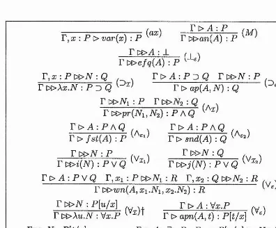 Figure 1.3: NNJ: Normal Natural Deduction Calculus for intuitionistic logic, with proof term annotation