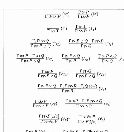 Figure 3.2: NLAX: Sequent style presentation for normal natural deduction for 