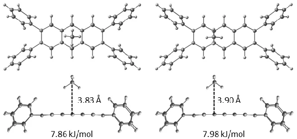 Figure 5. Representative secondary CH4 binding sites on L3c viewed from above and the side of 