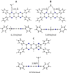 Figure 8. Binding sites identified for the CH4 - L3h dimer: A, B) secondary binding sites created 