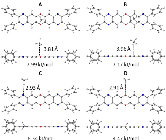 Figure 9. Binding sites identified for the CH4-L5h dimer: A, B) preferred binding sites above or 