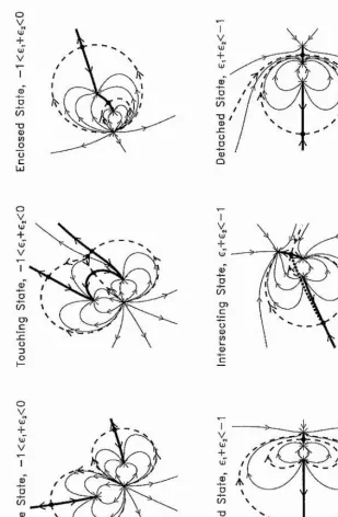 Figure 2.3: Skeletons of the topological states for a three-source system with strengths 