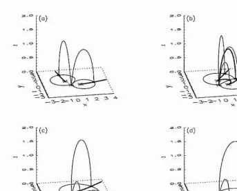 Figure 2.6: Changes in the skeleton produced by local bifurcations, showing (a) the separate state, (b) the touching state, (c) the enclosed state just after bifurcation, and (d) the enclosed state when the angular separation of the sources vanishes {9 =  0).