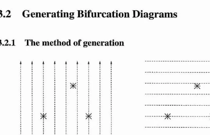 Figure 3.1: Bifurcation points are found for motion of a fourth source along (a) a sequence of vertical lines and (b) a sequence of horizontal lines.