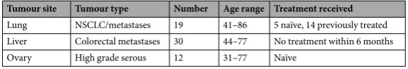 Table 5. Diffusion-weighted MR scan protocol. (*) Philips Ingenia and GE Discovery.
