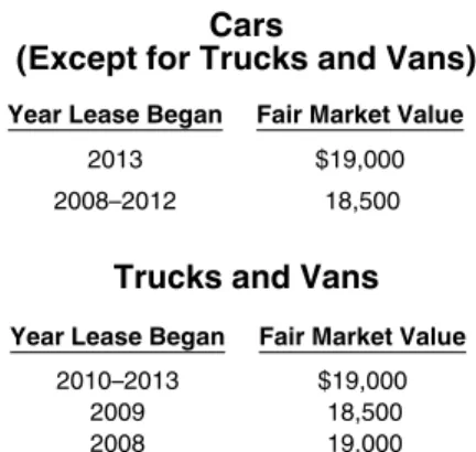 Figure the fair market value on the first day  of the lease term. If the capitalized cost of a car  is  specified  in  the  lease  agreement,  use  that  amount as the fair market value.