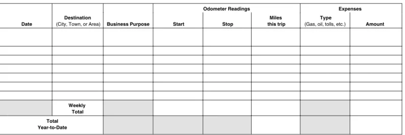 Table 5-2. Daily Business Mileage and Expense Log      Name: 