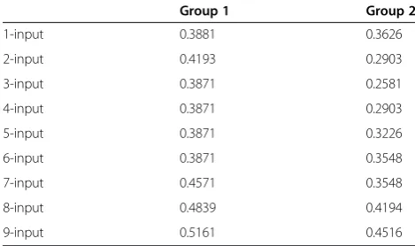 Table 3 Mean square error rate for n-input model