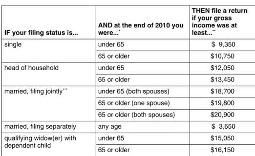 Table 1. 2010 Filing Requirements Chart for Most Taxpayers