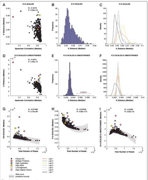 Figure 2 (See legend on next page.)