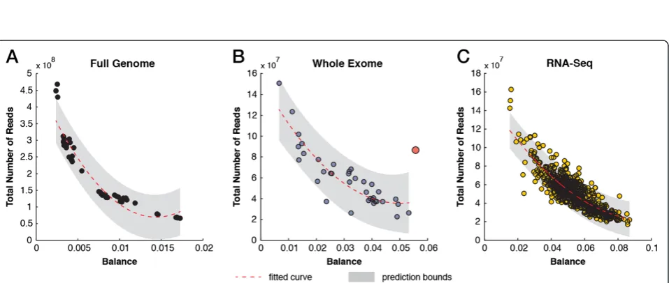 Figure 4 kclusters are indicated by color. AGI, Agilent SureSelect; NIM, Nimblegen; PCA, principal component analysis; QC, quality control; WES, whole-mer distances in whole exome sequencing data are associated with data quality and choice of capture proto