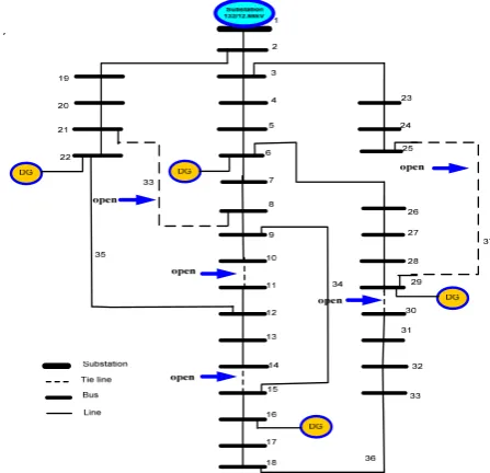 Fig.1. Initial configuration of the 33- bus radial distribution system  