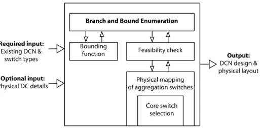 Figure . : e LEGUP optimization algorithm.