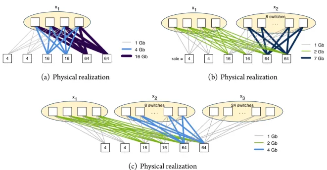 Figure . : Examples of physical realizations of the logical topologies shown in Figure 