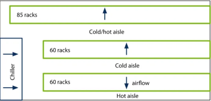 Figure . : Layout of the SCS datacenter. Arrows show the direction of air ow