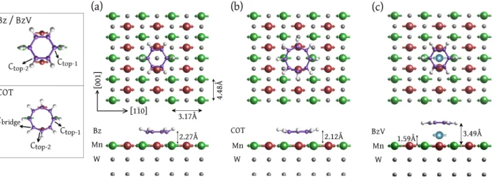 FIG. 1: (Color online) Top and side view of the adsorption geometry of a (a) Bz molecule, (b) COT molecule and (c) BzV molecule adsorbed on a Mn/W(110) surface