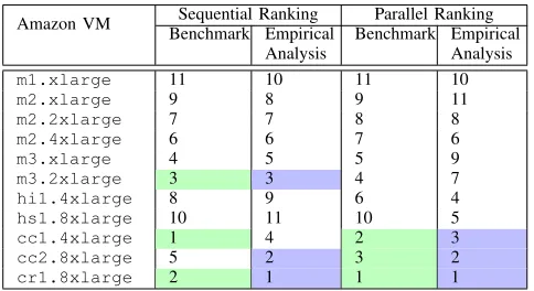 Figure 4.Empirical study of the aggregate risk analysis case study