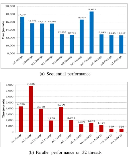 Figure 5.Empirical study of the molecular dynamics case study