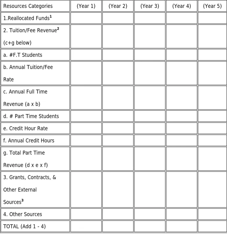 TABLE 1: RESOURCES 