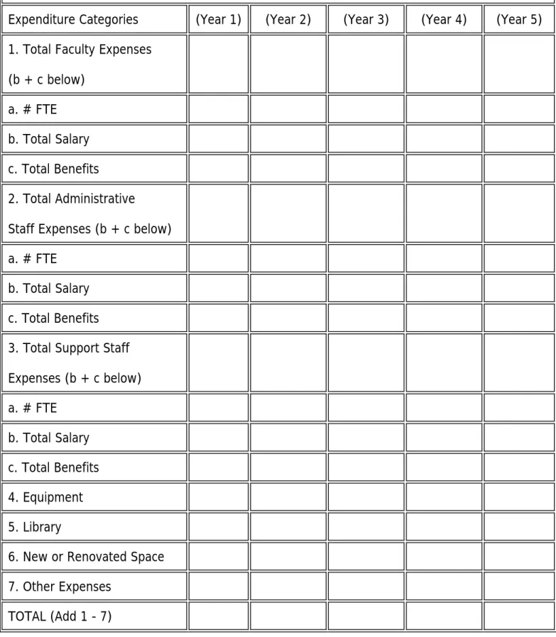 TABLE 2: EXPENDITURES 
