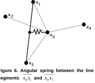 Figure 5. Minimal elasticity component