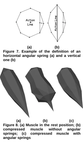 Figure 7. Example of the definition of an horizontal angular spring (a) and a vertical one (b)