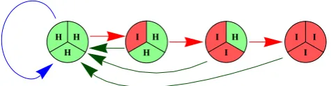 Fig. 7 State diagram for parallel rejuvenation of a system withtriangles in statenodes, under a particular choice of sequential attack