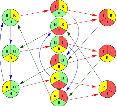 Fig. 8 State diagram of sequential rejuvenation of a system with n = 3and k = 1, under optimal (i.e., most effective) sequential attack
