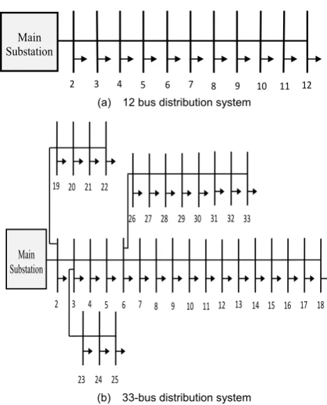 Fig. 5. Single Line Diagram of Test Distribution System   