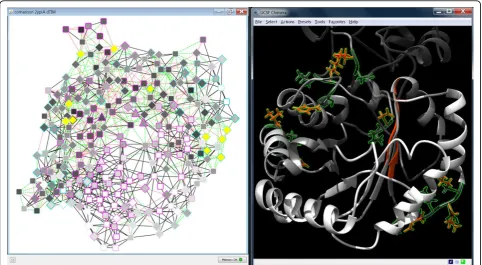 Figure 8 Highlighted mutations with important impact on residue interactions. A comparison network is shown in Cytoscape (left) and avisualization of the aligned structures (scTIM in gray, dTIM in red) in UCSF Chimera (right)