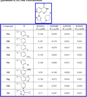 Table 7. C8-Pyrido[3,4-d]pyrimidin-4(3H)-one Derivatizationa