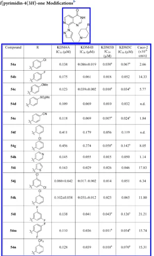Table 8. C8-Pyrido[3,4-d]pyrimidin-4(3H)-one Modiﬁcationsb