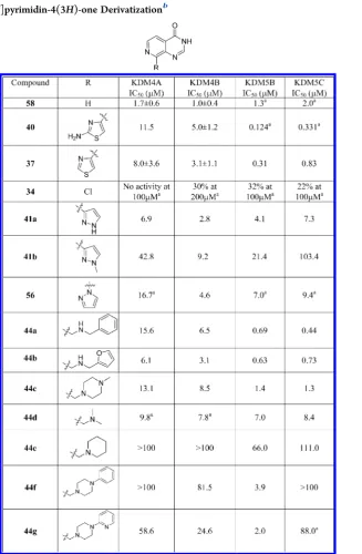 Table 4. 2-(Aminomethyl)pyridine-4-carboxylate Derivativesb