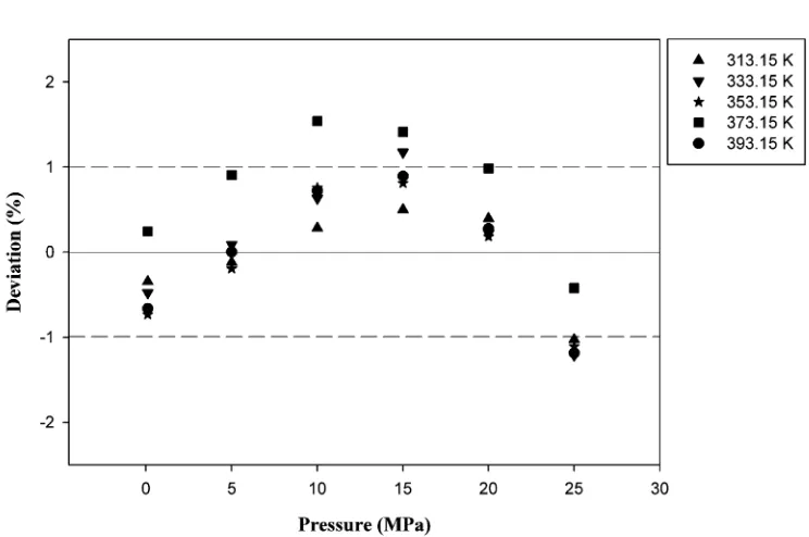 FIGURE 4Deviation between experimental and predicted density values of nontraditional lightweight comple-tion ﬂuid.