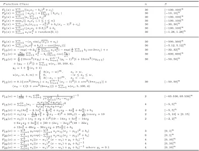 Table 1 Function Classes with n dimensions and domain S, ai ∈ [1, 2], bi, ci ∈ [−1, 1].