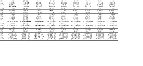 Table 14 ADMs discovered by Genetic Programming.