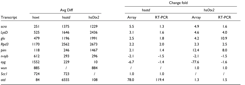 Table 3