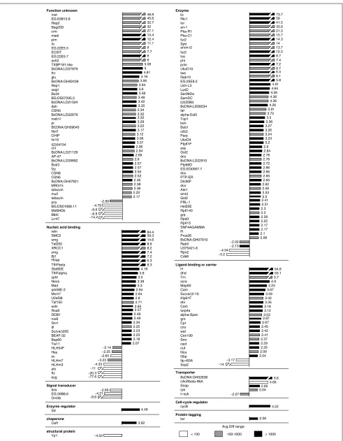 Figure 3 (see legend on the next page)