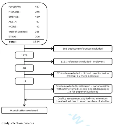 Fig 1.For Peer Review Only Study selection process 
