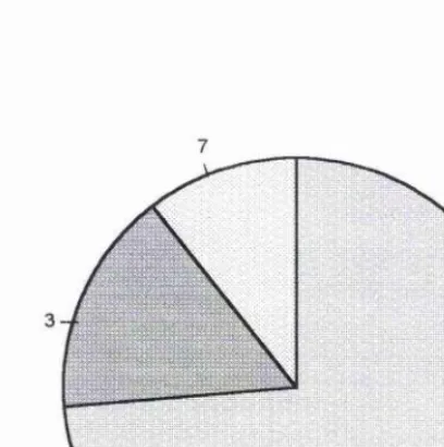 Figure 4.3a. Total number of bouts of manipulation performed by Garth during manipulative sessions.