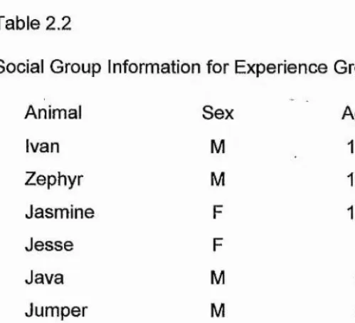 Table 2.1Subject information