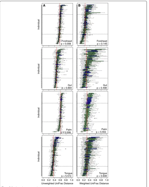 Figure 2 (See legend on next page.)