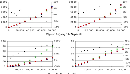 Figure 10. Query 1 in Napier88